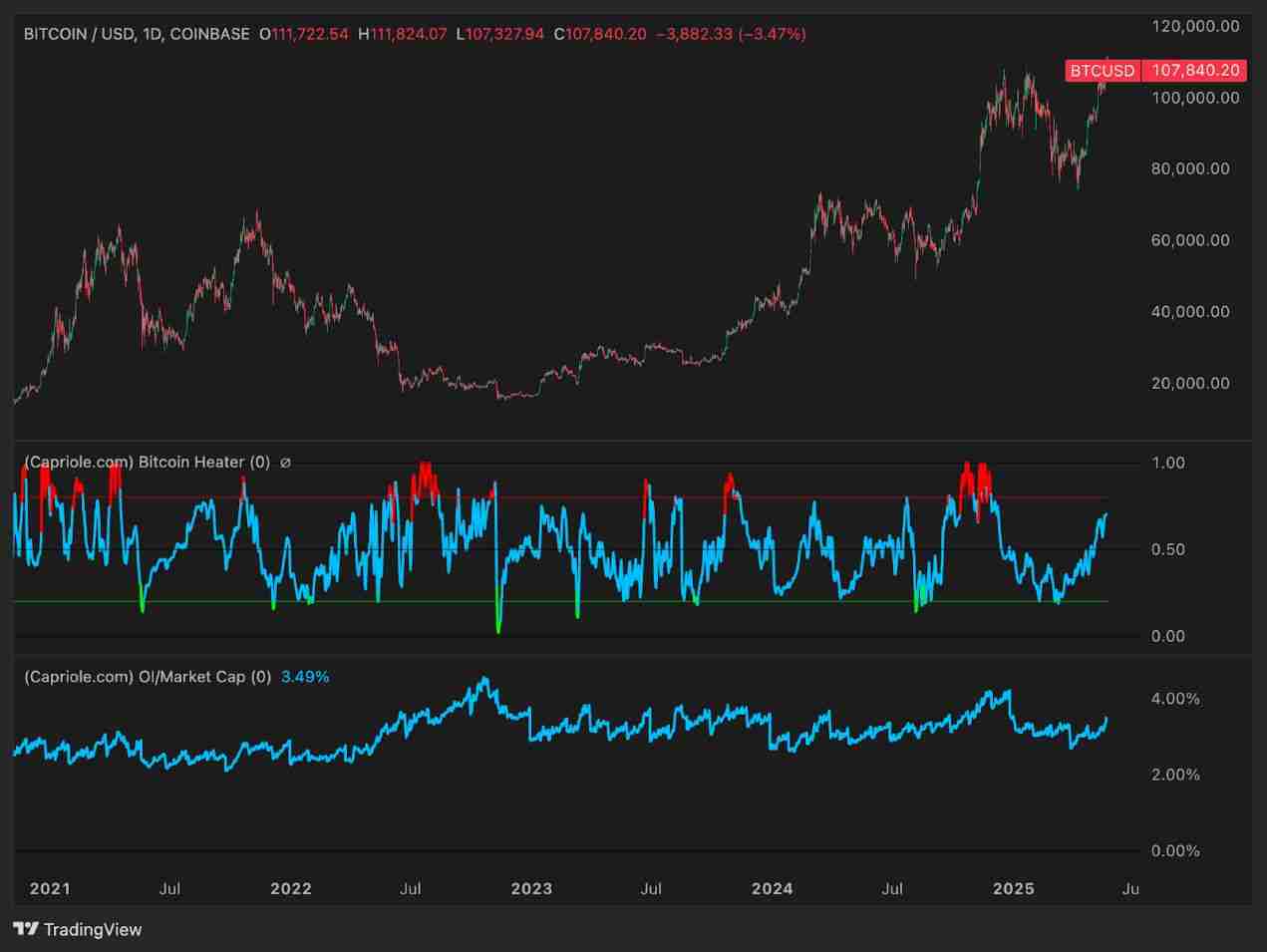 比特币（BTC）价格走势预测：2025年年底比特币的价格将达多少？